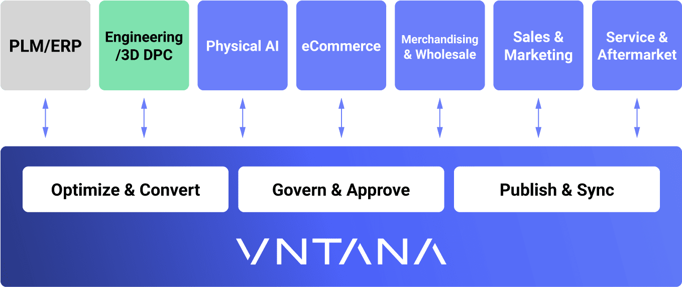VNTANA screenshot